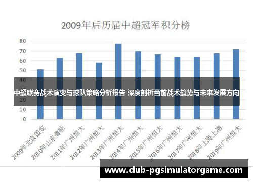 中超联赛战术演变与球队策略分析报告 深度剖析当前战术趋势与未来发展方向