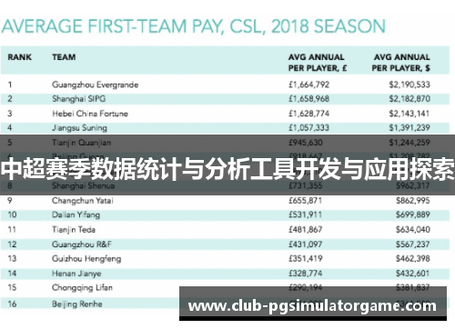 中超赛季数据统计与分析工具开发与应用探索