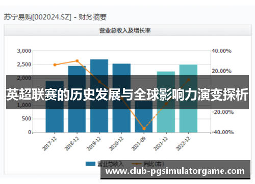 英超联赛的历史发展与全球影响力演变探析