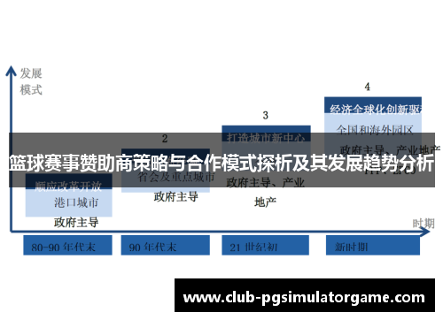 篮球赛事赞助商策略与合作模式探析及其发展趋势分析