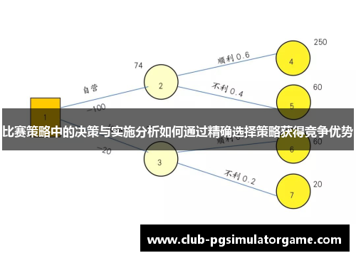 比赛策略中的决策与实施分析如何通过精确选择策略获得竞争优势