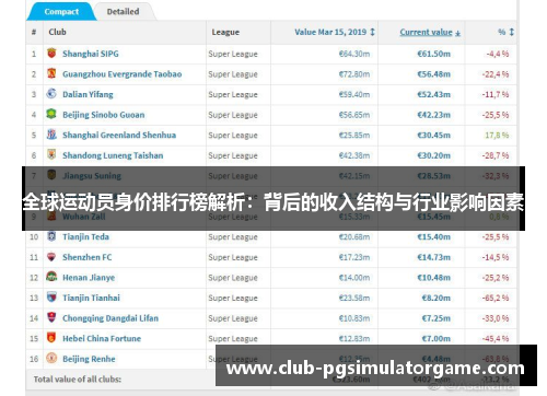 全球运动员身价排行榜解析：背后的收入结构与行业影响因素