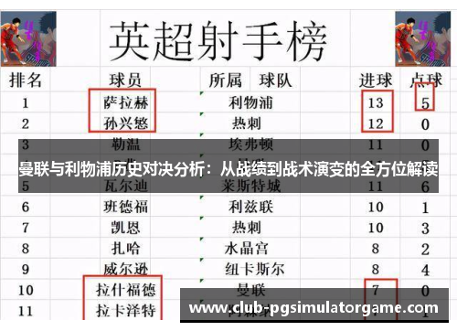 曼联与利物浦历史对决分析：从战绩到战术演变的全方位解读
