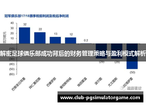 解密足球俱乐部成功背后的财务管理策略与盈利模式解析