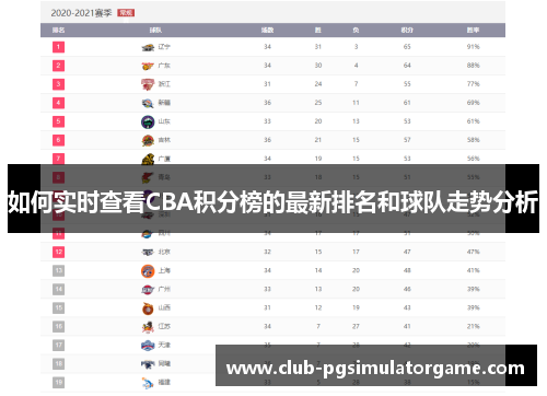 如何实时查看CBA积分榜的最新排名和球队走势分析