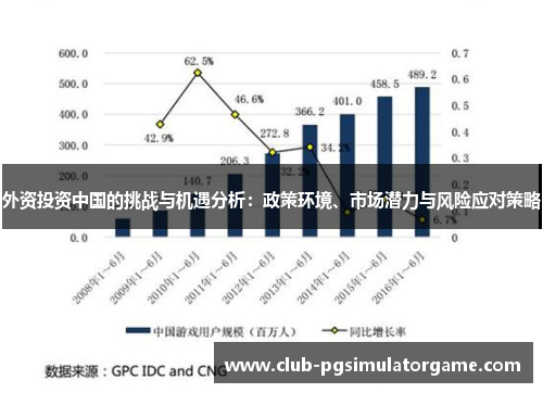 外资投资中国的挑战与机遇分析：政策环境、市场潜力与风险应对策略