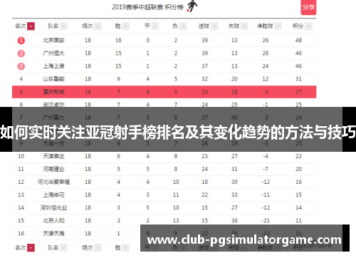 如何实时关注亚冠射手榜排名及其变化趋势的方法与技巧
