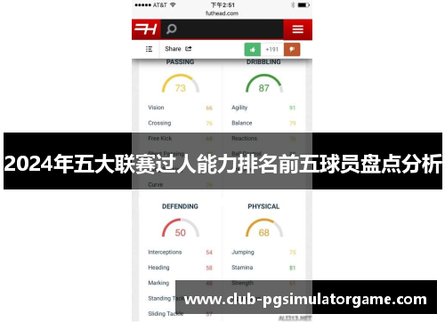 2024年五大联赛过人能力排名前五球员盘点分析
