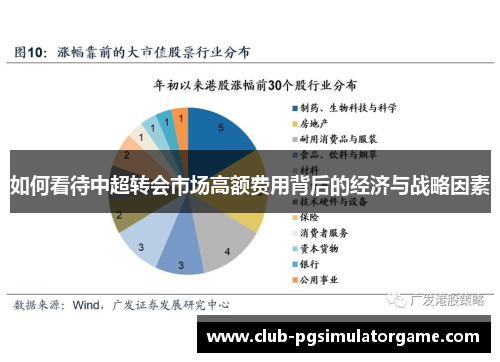 如何看待中超转会市场高额费用背后的经济与战略因素