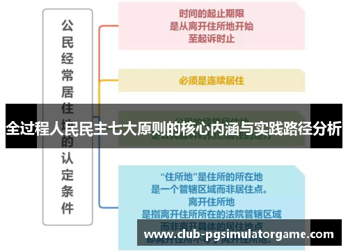 全过程人民民主七大原则的核心内涵与实践路径分析