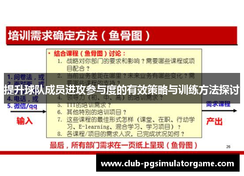 提升球队成员进攻参与度的有效策略与训练方法探讨