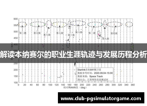 解读本纳赛尔的职业生涯轨迹与发展历程分析 解读本纳赛尔的职业生涯轨迹与发展历程分析
