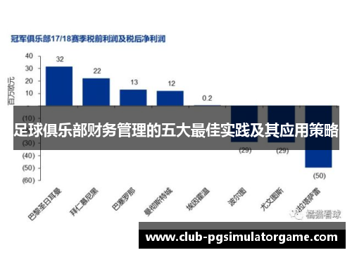 足球俱乐部财务管理的五大最佳实践及其应用策略 足球俱乐部财务管理的五大最佳实践及其应用策略