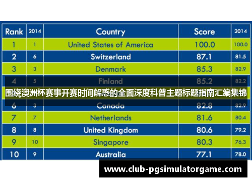 围绕澳洲杯赛事开赛时间解惑的全面深度科普主题标题指南汇编集锦 围绕澳洲杯赛事开赛时间解惑的全面深度科普主题标题指南汇编集锦