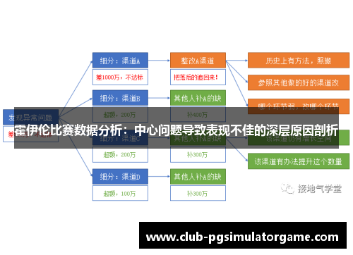 霍伊伦比赛数据分析：中心问题导致表现不佳的深层原因剖析