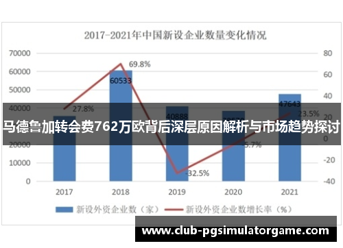 马德鲁加转会费762万欧背后深层原因解析与市场趋势探讨