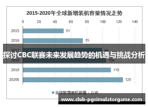 探讨CBC联赛未来发展趋势的机遇与挑战分析