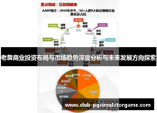 老詹商业投资布局与市场趋势深度分析与未来发展方向探索