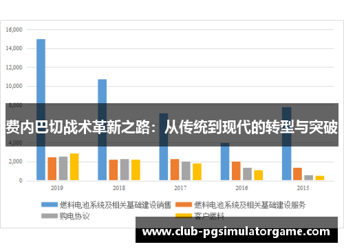 费内巴切战术革新之路：从传统到现代的转型与突破