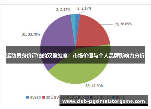 运动员身价评估的双重维度：市场价值与个人品牌影响力分析
